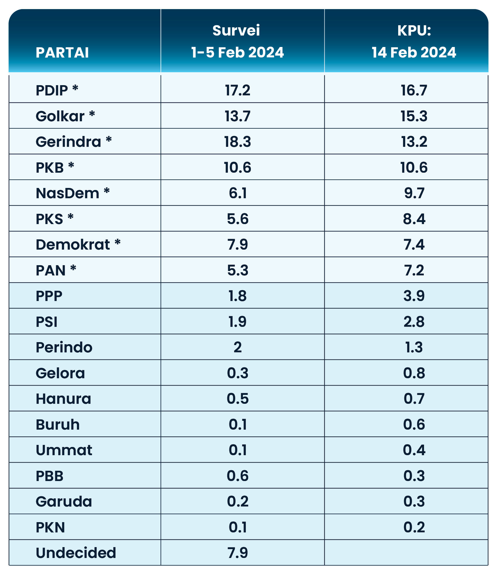Survei Menjelang Pileg 2024
